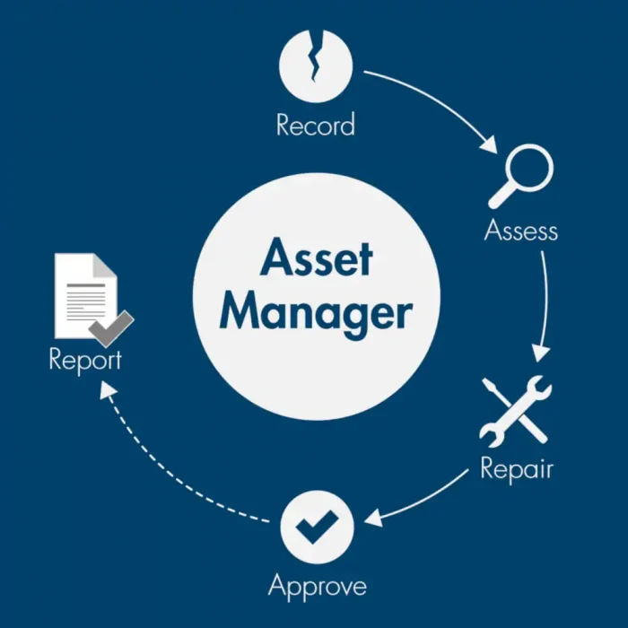 AssetManager workflow from record to repair to report