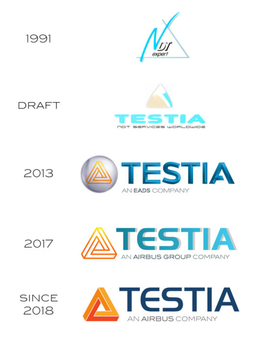 Different variations of the Testia logo between 1991 and 2021