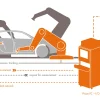 Illustration einer Prüfstation mit Gap Robot, direkt integriert in eine Produktionsstraße für Automobile