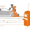 Illustration of the GapFlex inspection system integrated in a car production line
