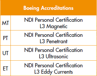 L3-services-2 Testia-L3-services